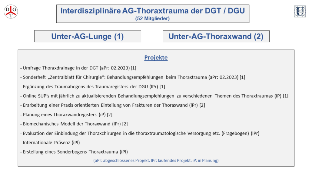 Interdisziplinäre AG Thoraxtrauma Der DGT Und DGU – Deutsche ...